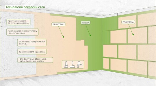 Рекомендации по нанесению красок